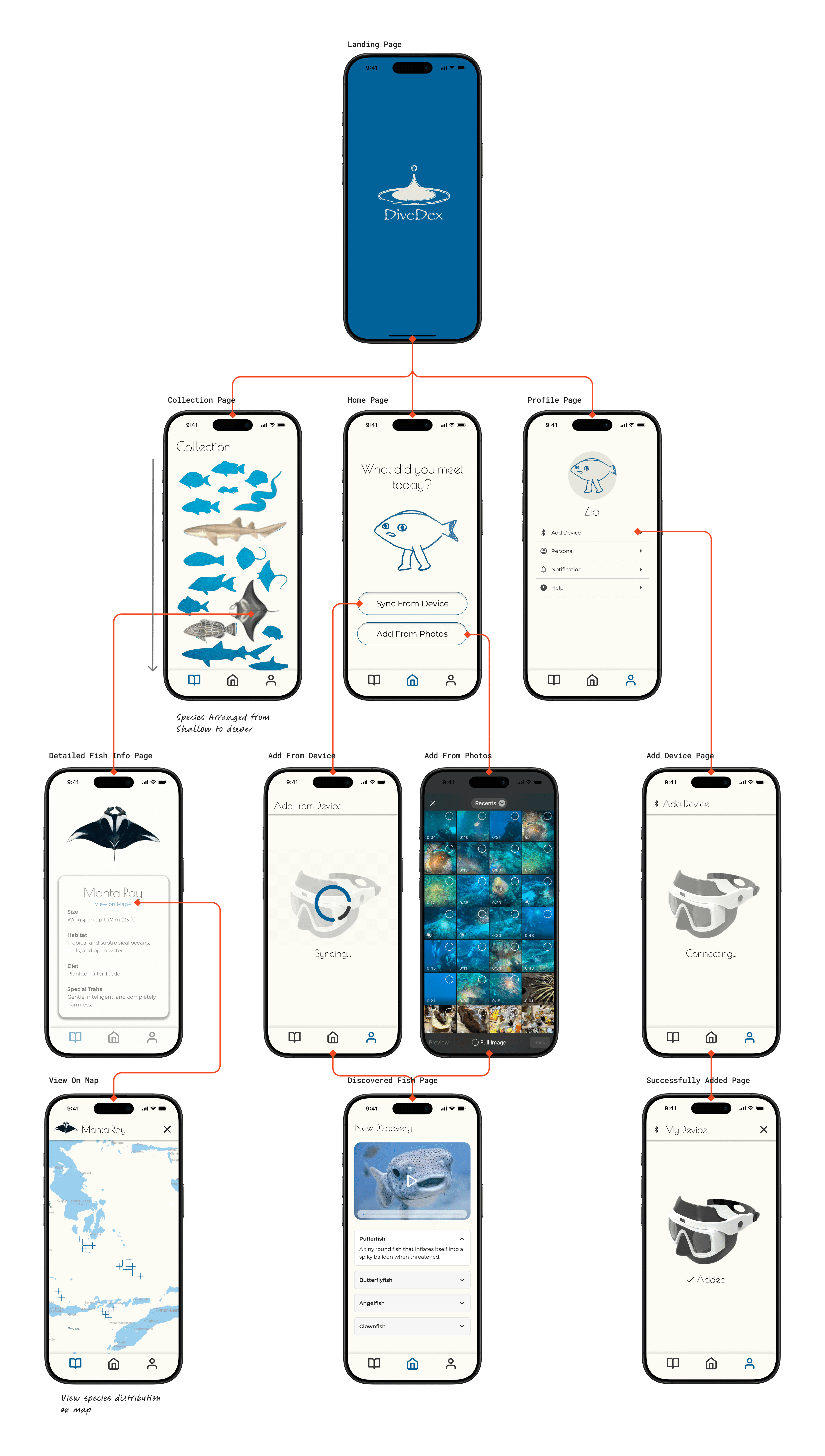 UI Design of the Phone App