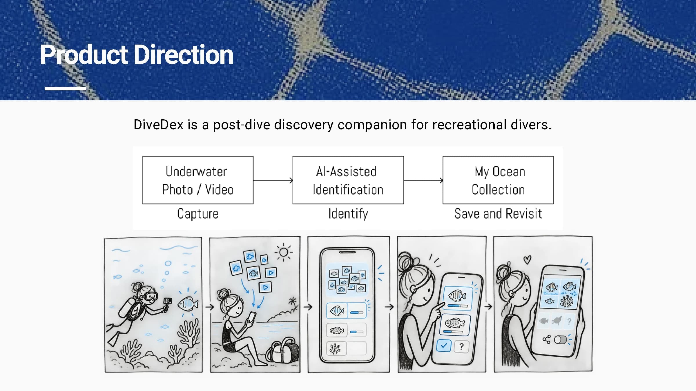 DiveDex Mobile App (WIP, Working Progress)