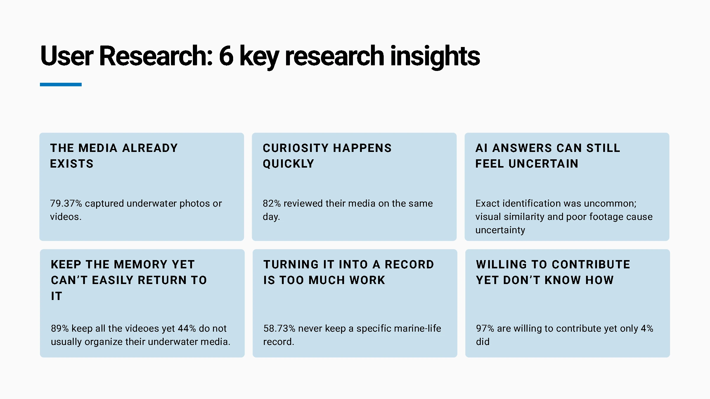 Research synthesis · Six key insights