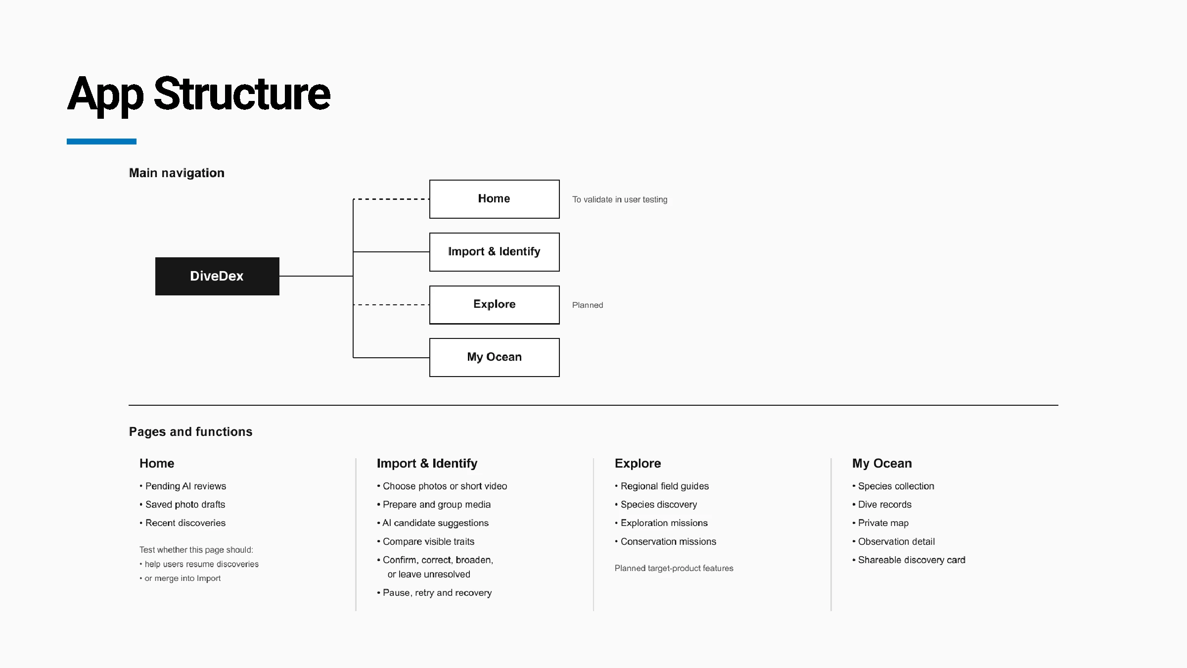 App structure · Proposed navigation
