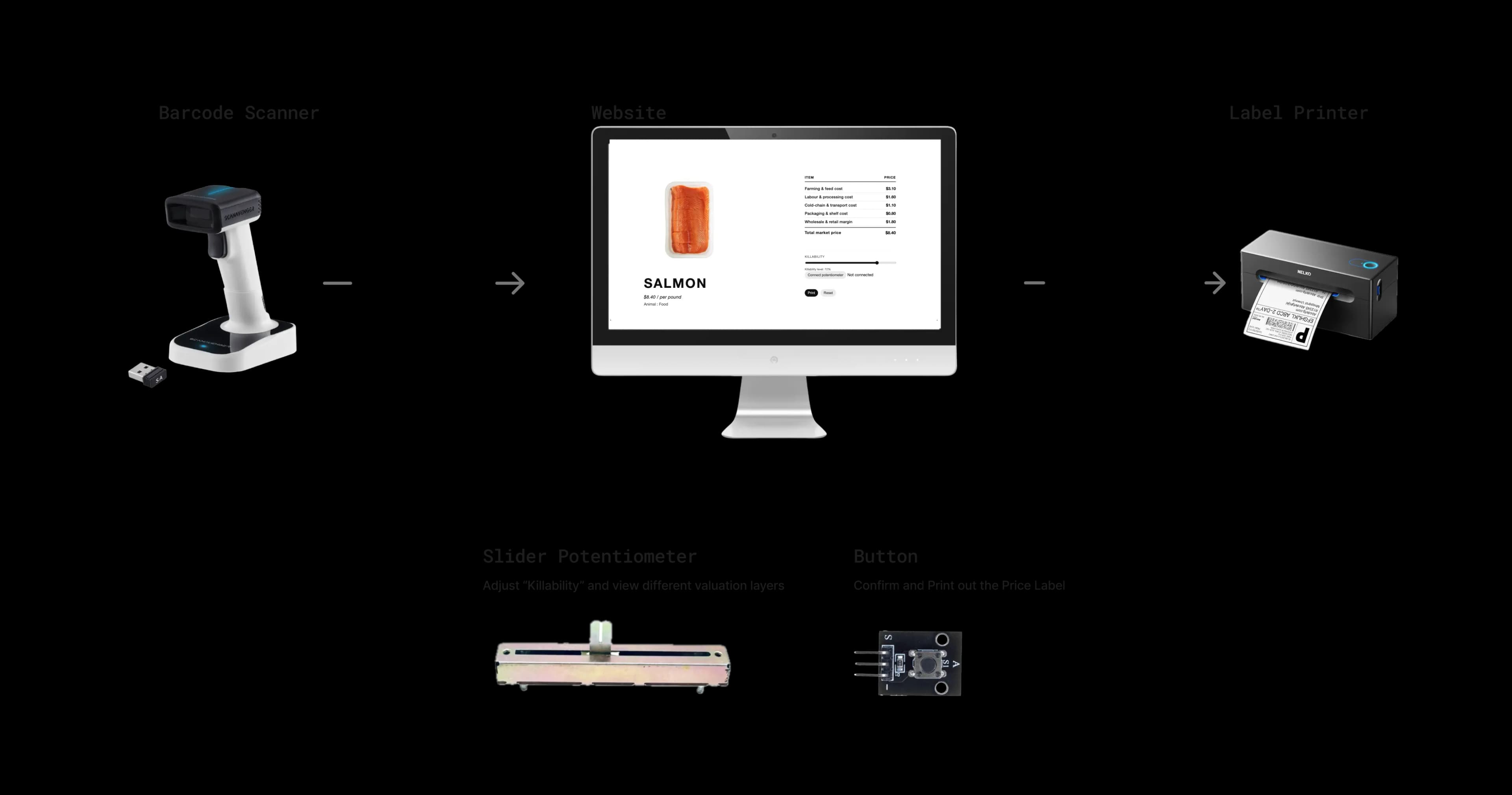 LifeMart Tech Stack