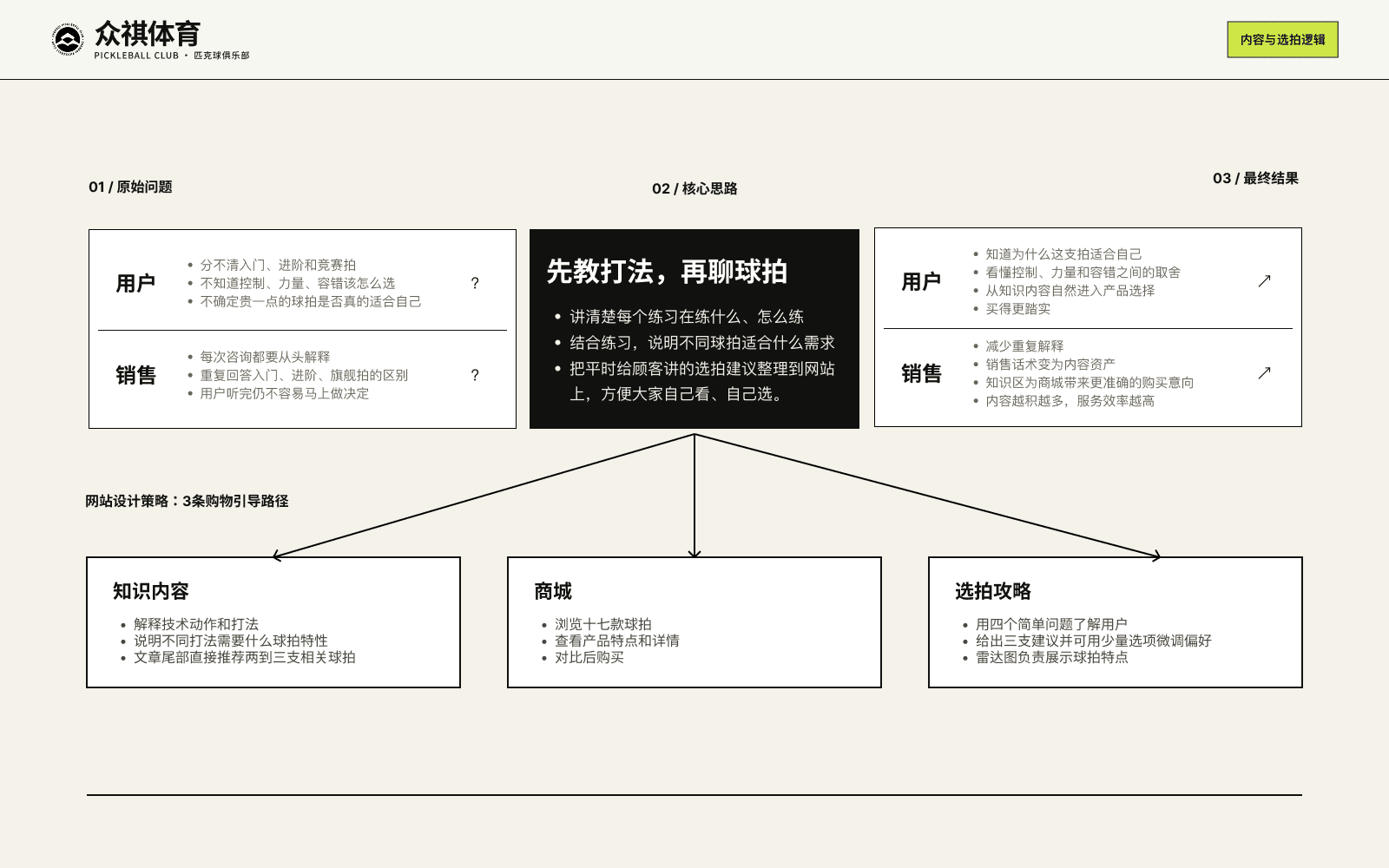 Content & Paddle Selection Strategy