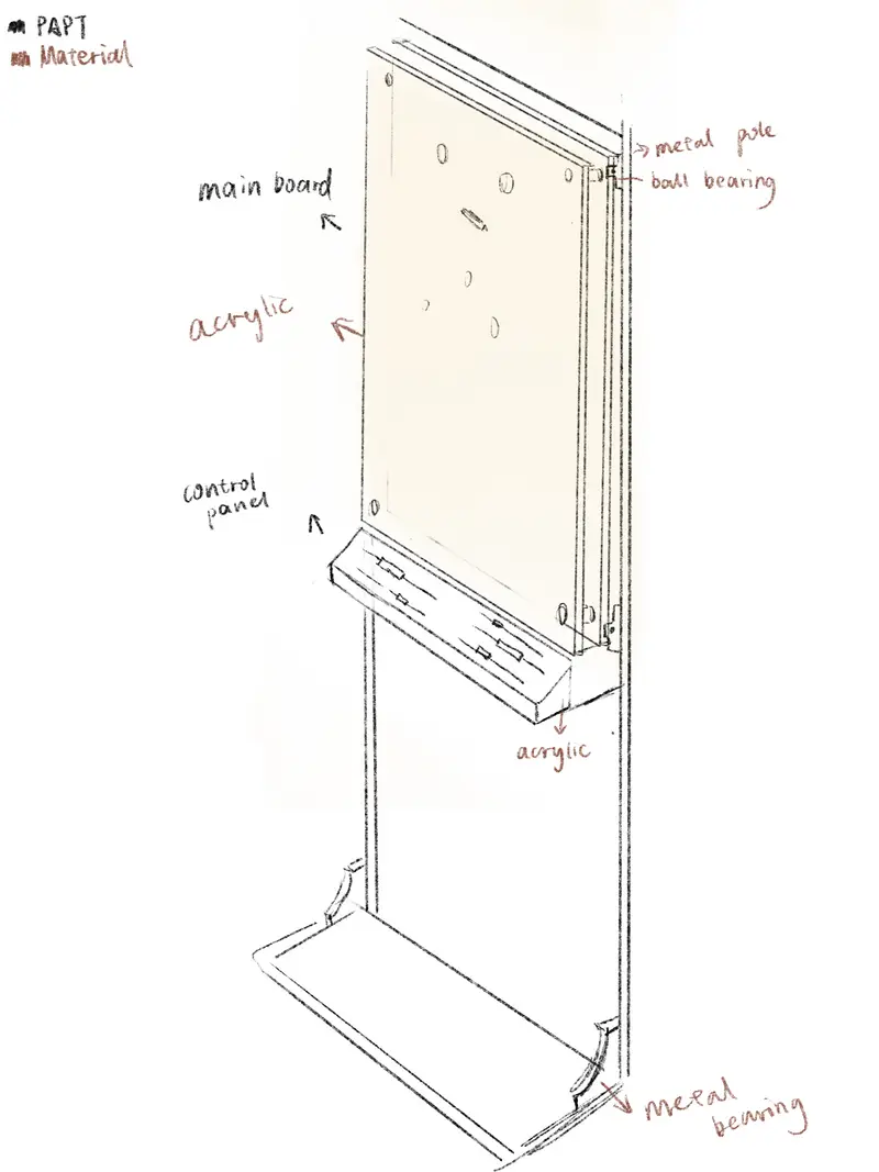 Board Design