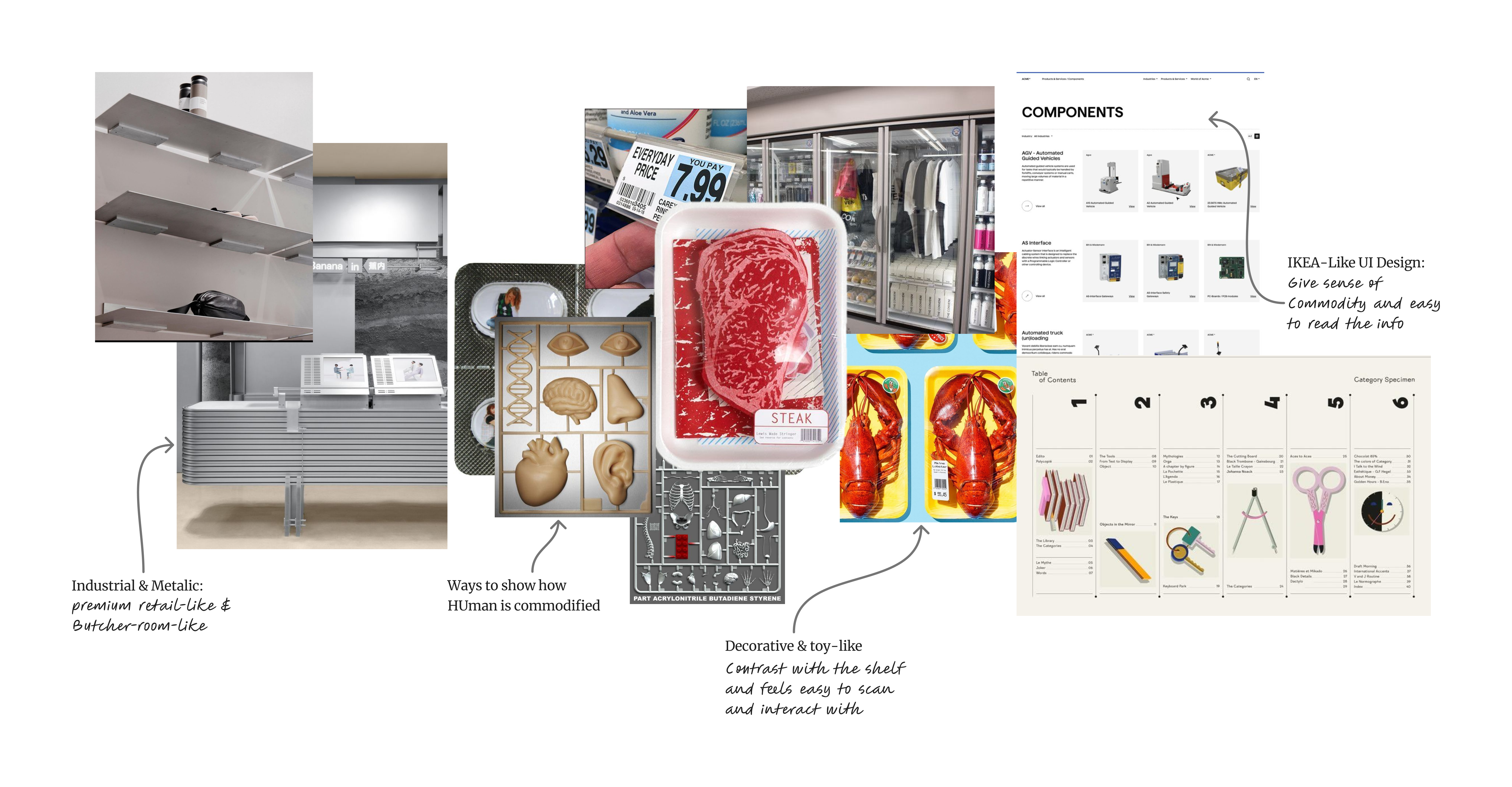 LifeMart Visual Research