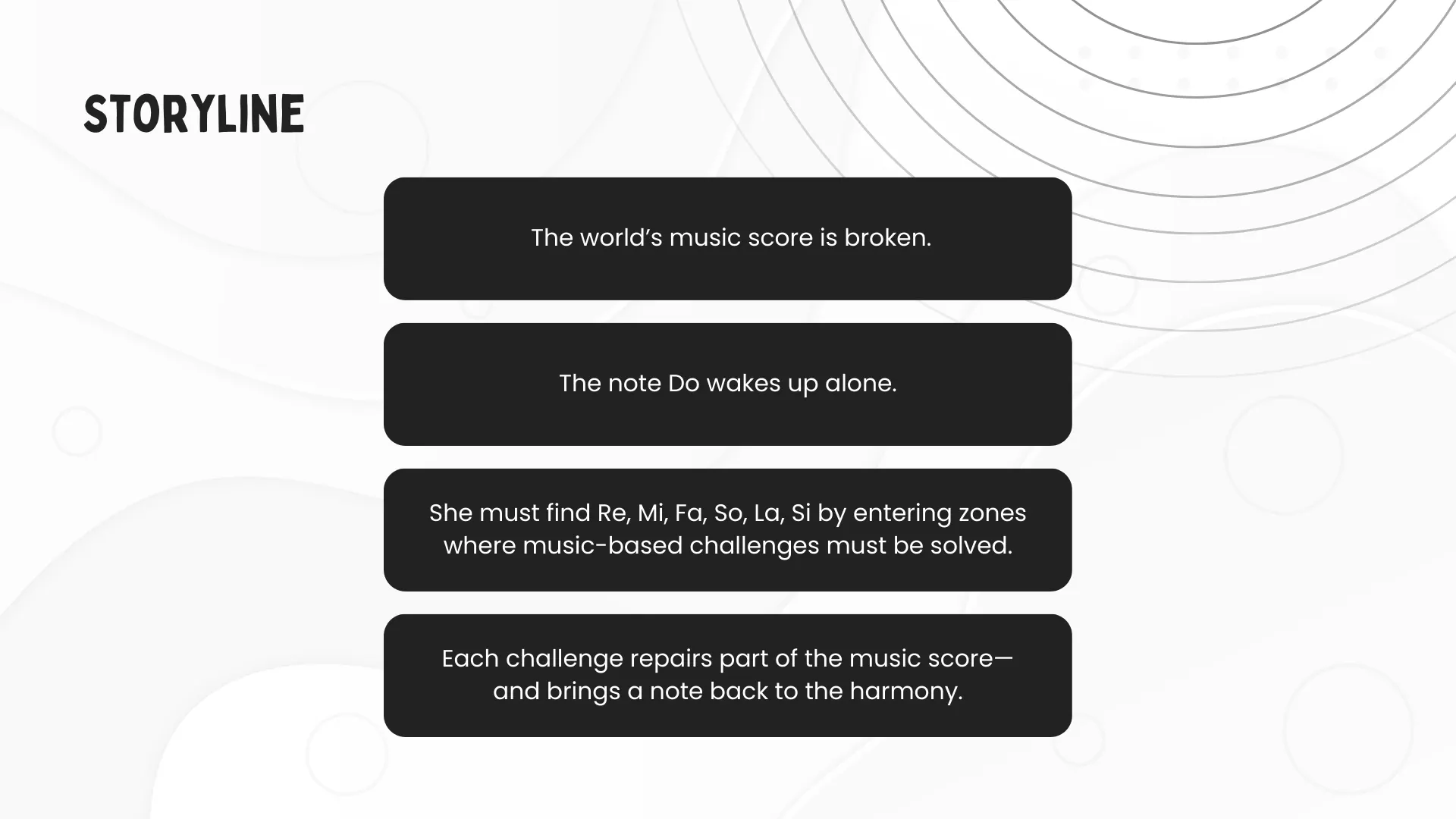 Storyline of the story